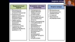 УПРАВЛЕНИЕ СКЛАДОМ   ЧАСТЬ 1   ВВЕДЕНИЕ