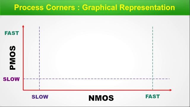 The Process Corners in VLSI Design: An Essential Guide for Beginners