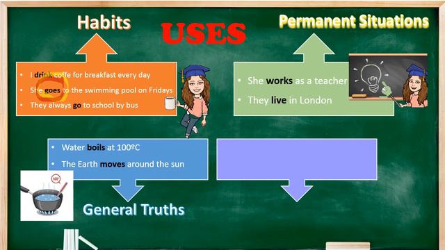 PRESENT SIMPLE with practice. Presente Simple en inglés. смотреть онлайн