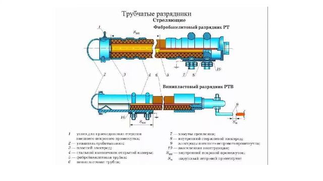 Устройства защиты от перенапряжений