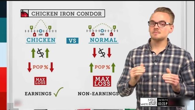 Руководство по стратегии Chicken Iron Condor | Концепции торговли опционами смотреть онлайн