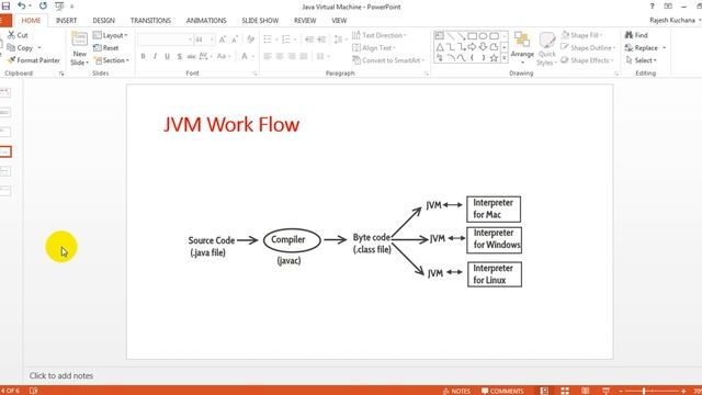 JAVA Tutorial for Beginners | How Java Virtual Machine works in JAVA смотреть онлайн
