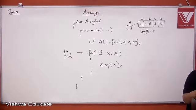 Campus Placement Lectures | Java | Arrays | Two dimensional Arrays | Prof. Abdul Bari