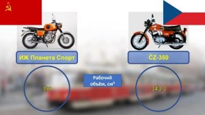 Сравните ИЖ Планета Спорт и CZ-350