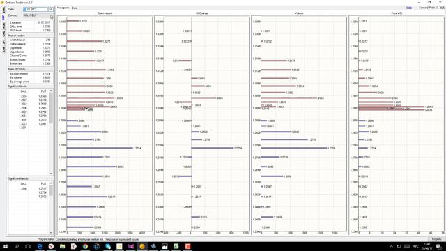 Обзор-прогноз рынка Форекс, нефть и золото на 29 и 30 июня 2017 смотреть онлайн