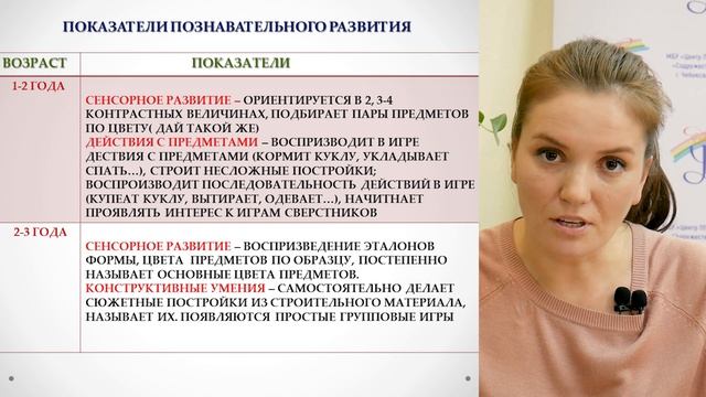 Познавательное развитие детей раннего возраста