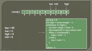 Binary Search in Java