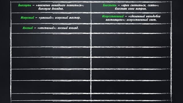 Правописание согласных в корне слова| Русский язык ЦТ, ЕГЭ