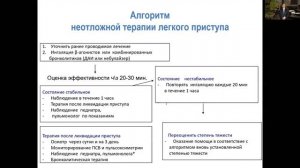 Лекция 3 - Бронхообструктивный синдром при заболеваниях органов дыхания у детей.