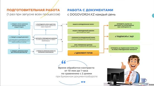 ДЕМО Онлайн-тренинг смотреть онлайн