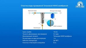 Очистка воды в квартире промывными титановыми нано мембранами