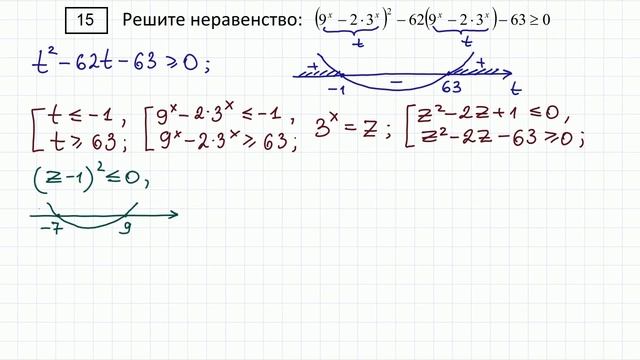 Задание 15 ЕГЭ ДОСРОЧНЫЙ-РЕЗЕРВ смотреть онлайн