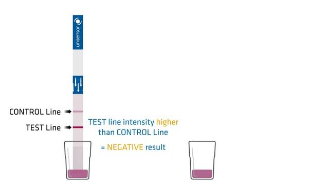 How to interpret lateral flow test result? смотреть онлайн