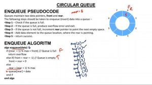 4- Circular Queue Enqueue and Dequeue algorithm in Hindi