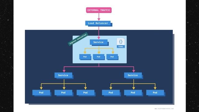 Kubernetes Ingress explained