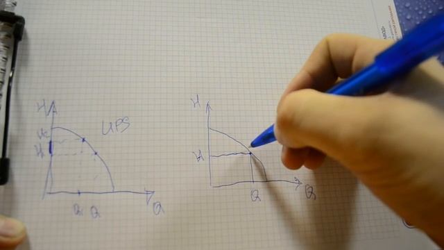 Циркуляционные насосы Grundfos ALPHA 2 смотреть онлайн