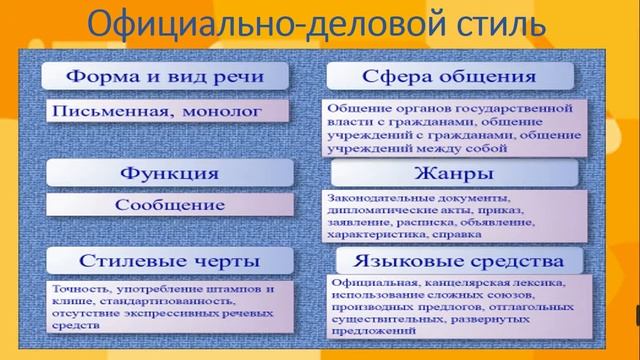 10 кл  Функциональная стилистика как наука о стилях  Классификация стилей
