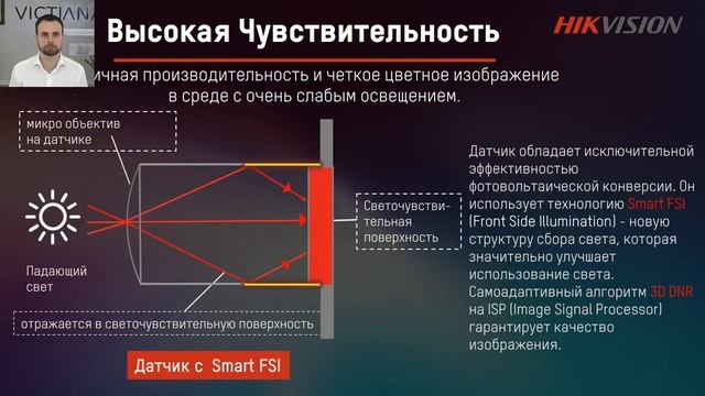 Обзор Turbo HD 5 0 с функцией ColorVU  Вебинар смотреть онлайн
