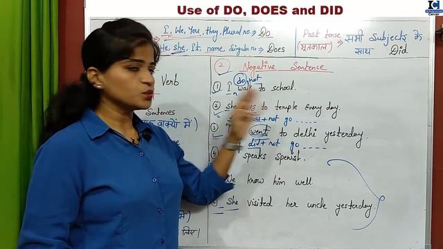 Do, Does और Did का सही Use | How to use Do, Does, Did | 6 uses of do/does/did | Spoken English 201 смотреть онлайн