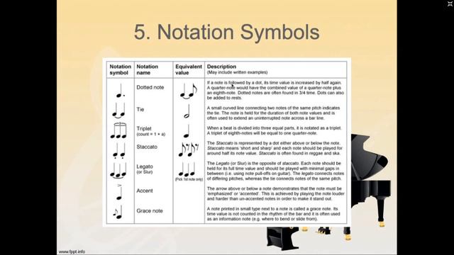 Piano Lesson For Beginners (Annisa Edwita, M.Kom, Software Engineer Bank Mandiri Tbk, Pianist) смотреть онлайн