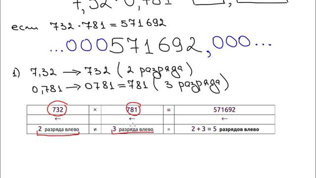 Запятая в произведении и частном десятичных дробей A1 смотреть онлайн