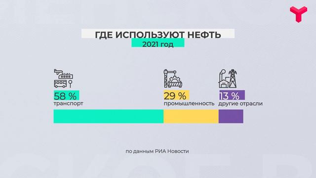 Куда мы поставляем нефть и газ? смотреть онлайн