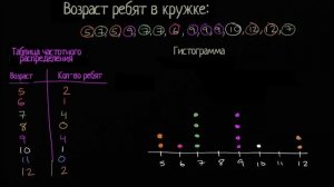Частотное распределение и гистограммы (видео 8) | Статистика и теория вероятностей