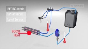 Graco Reactor E 10hp Оборудование для напыления пенополиуретана и полимочевины