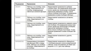 Лекция 12. Защита