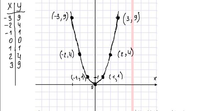 Построение графиков и диаграмм смотреть онлайн