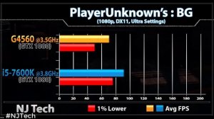 G4560 (3.5GHz) vs i5 7600K (3.8GHz)  ||  1080p and 2160p Gaming Benchmarks