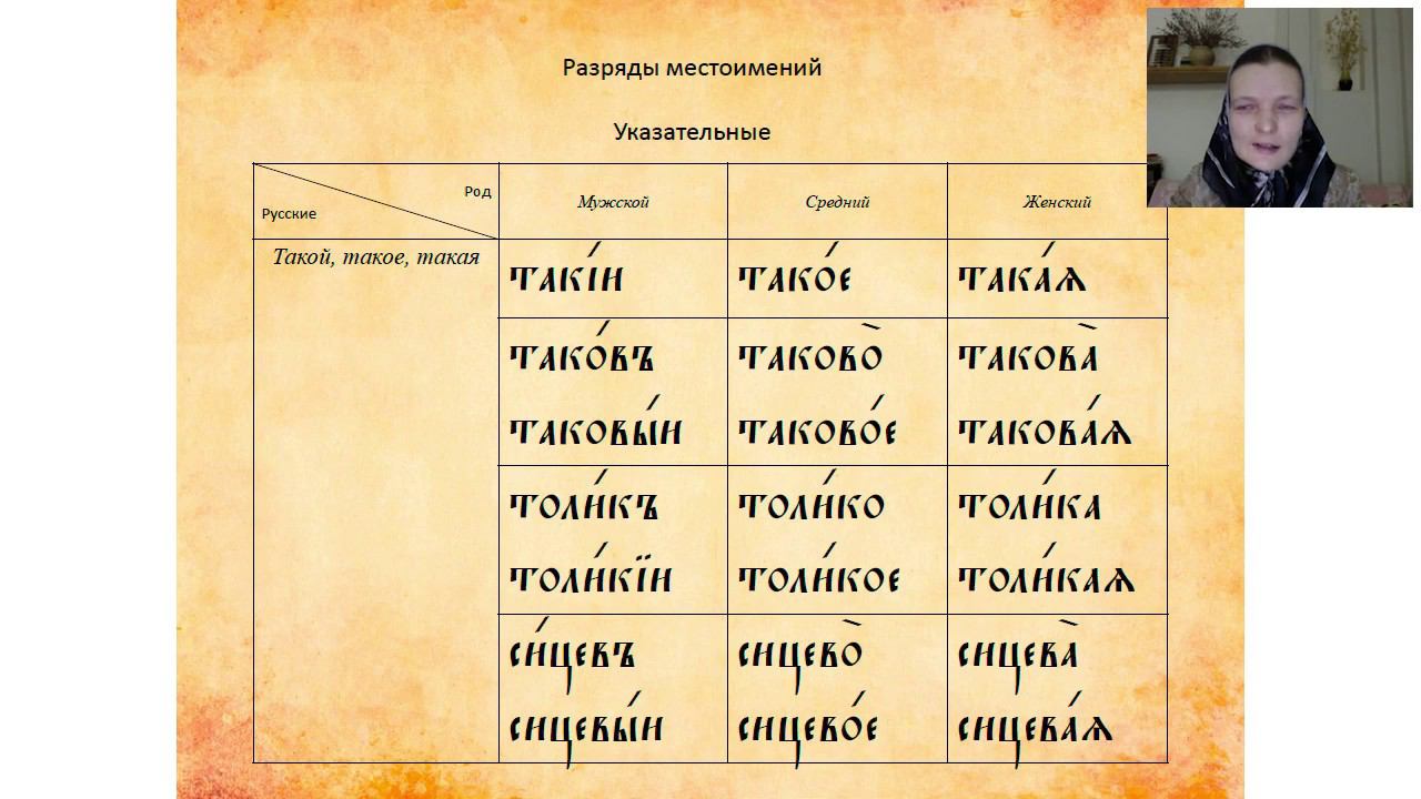 Лекция 11. Разряды местоимений. Склонение личных местоимений 1-го и 2-го лица и местоимения "себе"