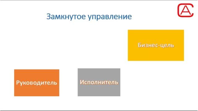 Координация как функция менеджмента