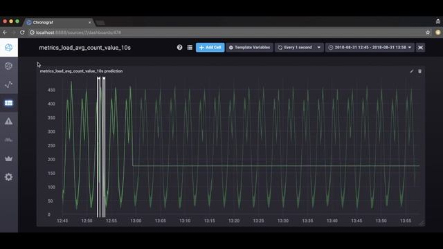 TICK stack tutorial with Loud ML - Part 2 смотреть онлайн