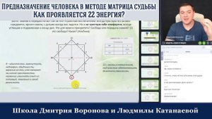 Предназначение человека в методе матрица судьбы. Как проявляется 22 энергия? Дмитрий Воронов