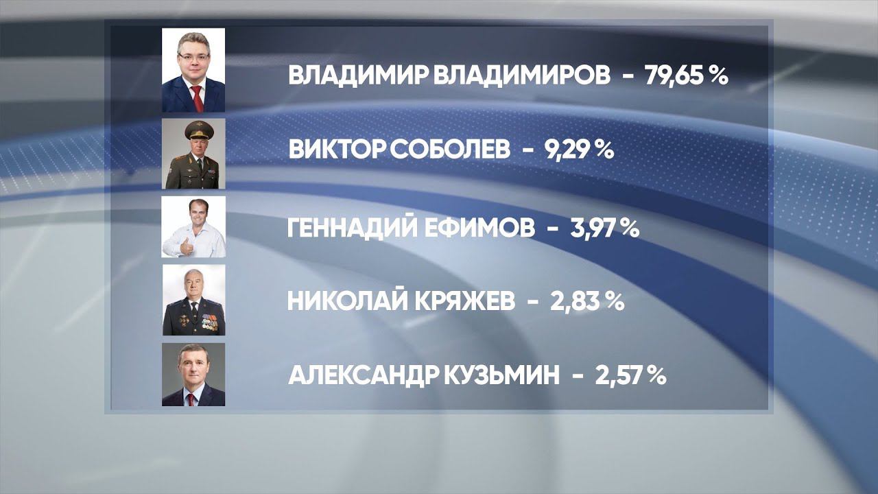 Результаты выборов в ставропольском крае. Результаты выборов в ставропольском крае