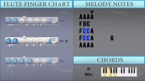 How to play Faded on Flute