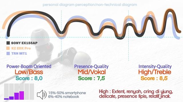 SESEPUH MAU LEWAT! Feat KZ EDX pro & TRN MT1 - Musik * Game * Daily смотреть онлайн