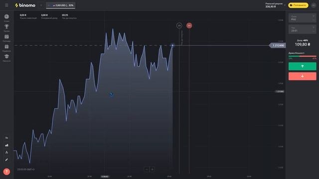 [БИНОМО] КАК ЗАРАБОТАТЬ НА BINOMO ? (ТРЕЙДИНГ | БИНАРНЫЕ ОПЦИОНЫ)