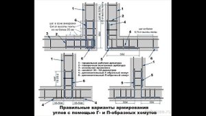 Самый лучший фундамент для бани 6 на 6 м