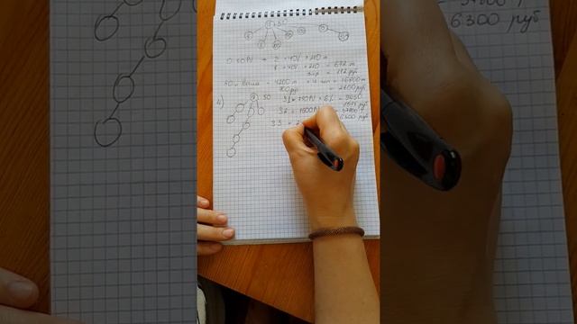 Маркетинг GREENWAY в цифрах