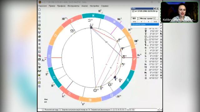 Астро-разбор Талантов