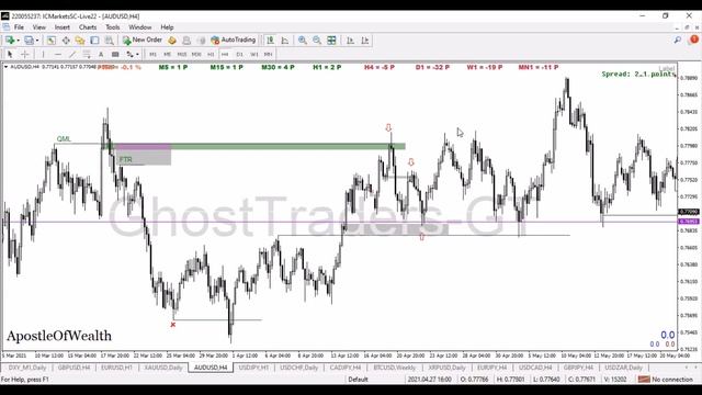 Advanced Quasimodo Trading смотреть онлайн