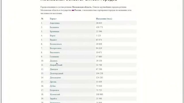 Список подмосковья. Города Московской области по численности населения 2020. Крупнейшие города Московской области по численности населения 2020. Города Московской области по численности населения 2020 таблица. Самый крупный город Московской области по численности населения 2020.