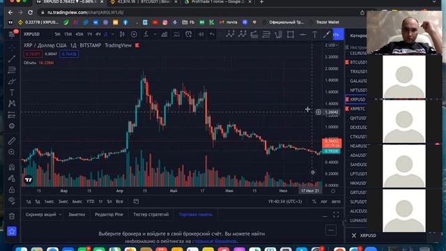 Азы трейдинга ! Закреп пройденной темы с 7 потоком 06.01.2022 смотреть онлайн