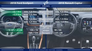 2018 Ford EcoSport vs 2018 Renault Captur (technical comparison)