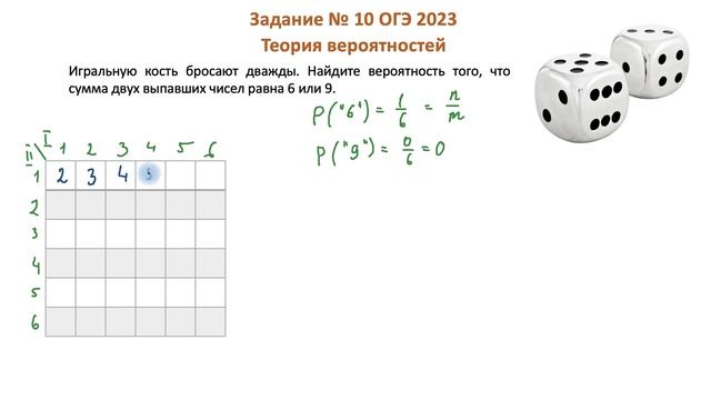 Игральные кубики - Теория вероятностей в ОГЭ и ЕГЭ