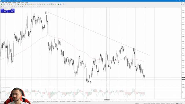 Обзор рынка 24.04.2023 / DXY готов к локальному росту смотреть онлайн
