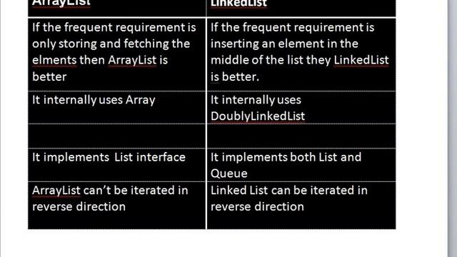 ArrayList vs LinkedList