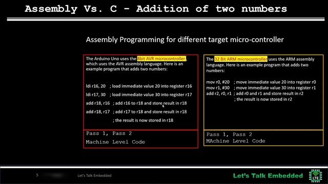 Introduction to C Programming Language   Why we should learn C